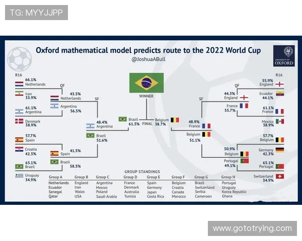 基于世界杯概率模型的赛果预测与统计分析方法研究