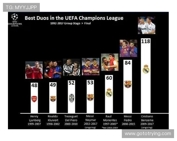 欧冠历史最佳球员和球队数据排行榜一览揭秘 欧冠历史最佳球员和球队数据排行榜一览揭秘