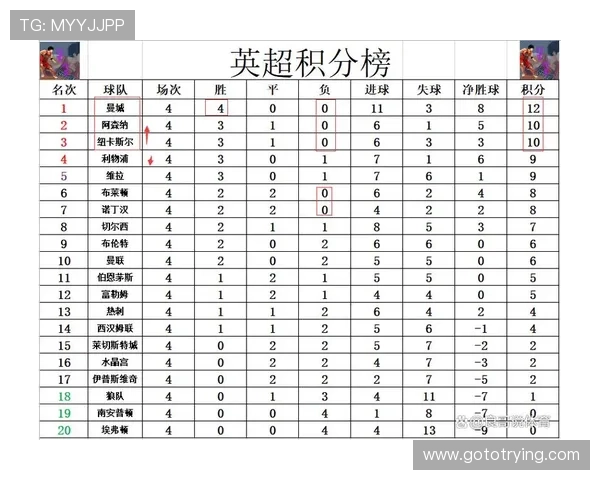 英超最新战报：焦点对决揭晓积分榜新格局